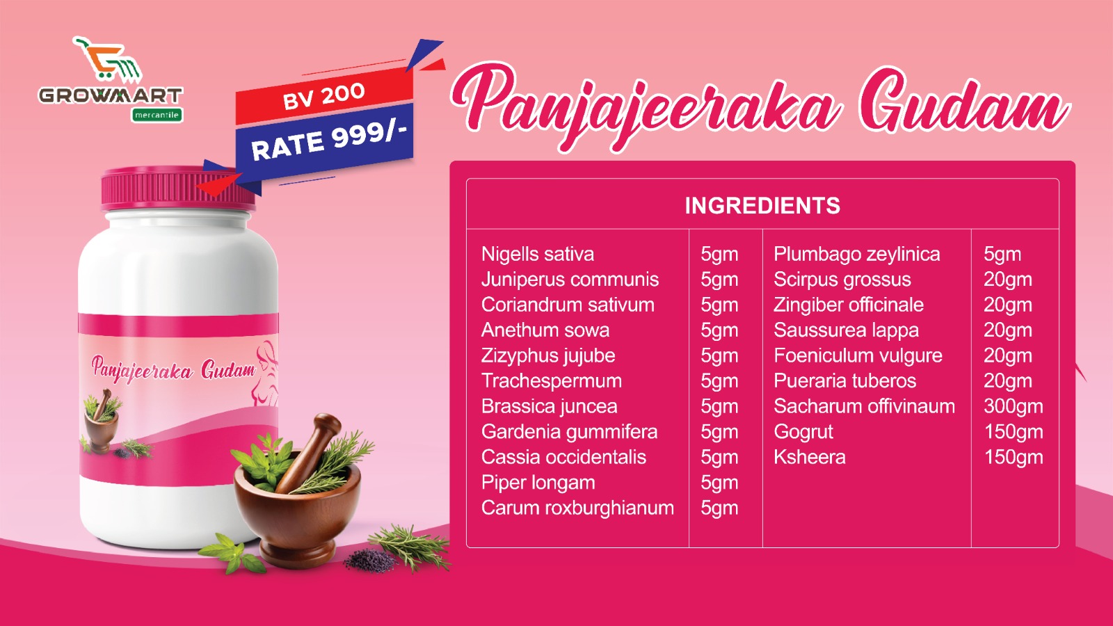 Panjajeeraka Gudam